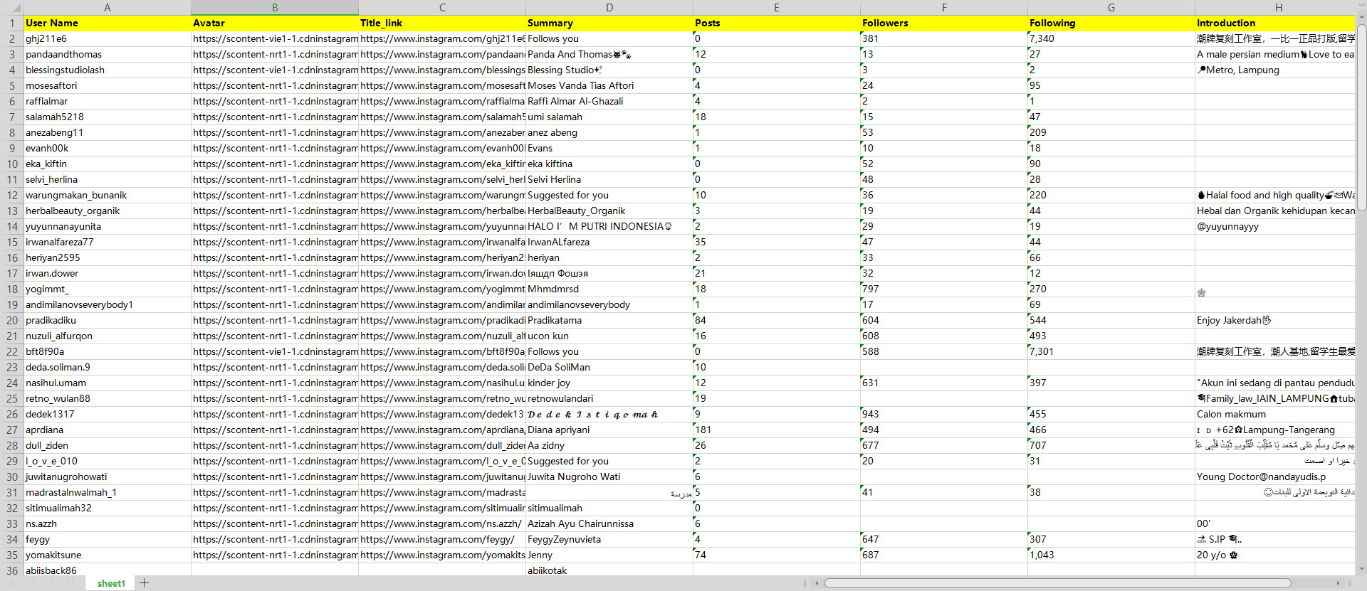 Pinterest Private Proxy For Multiple Account Management By Hizli Proxy Medium